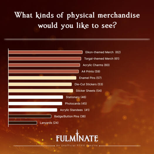 Fulminate | Interest Check 2