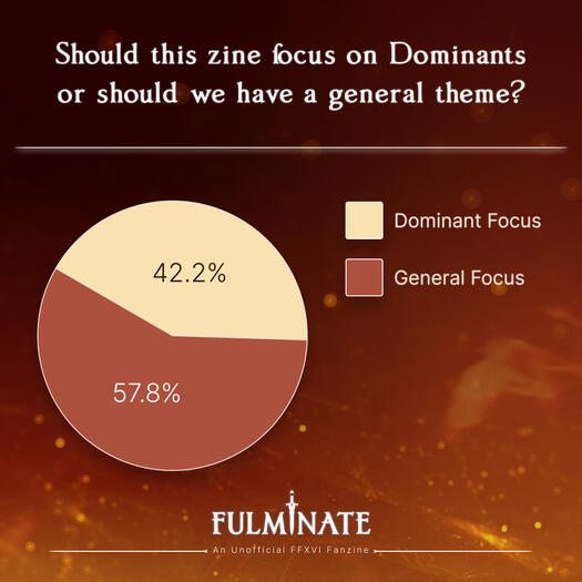 Fulminate | Interest Check 1 Fulminate | Interest Check 1