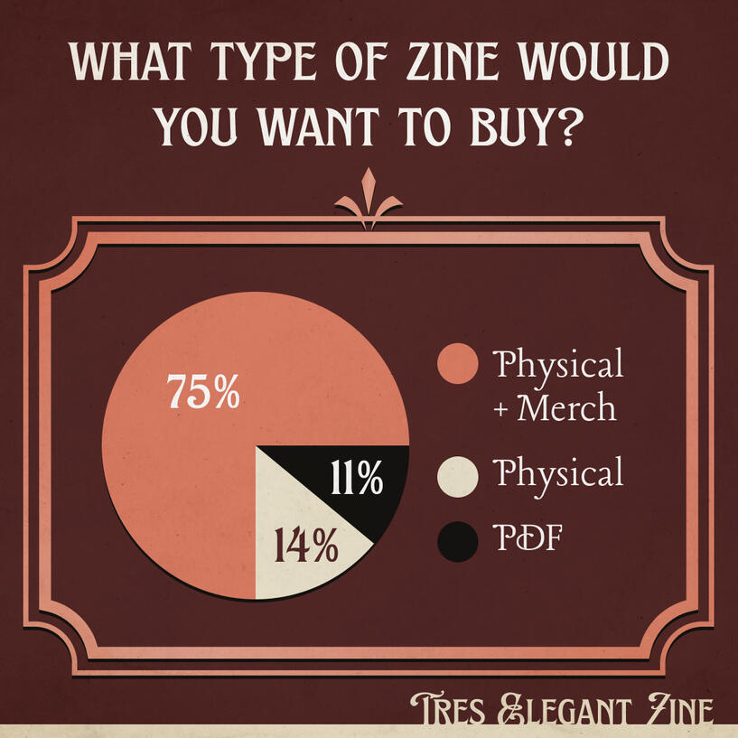 Tres Elegant | Interest Check